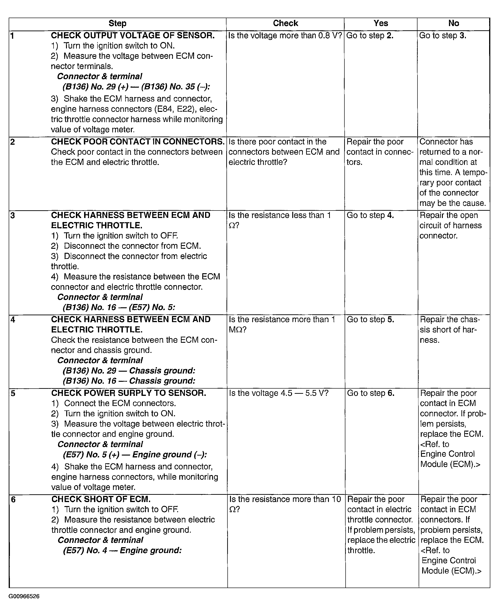 G00966526