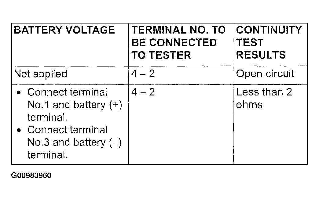 G00983960