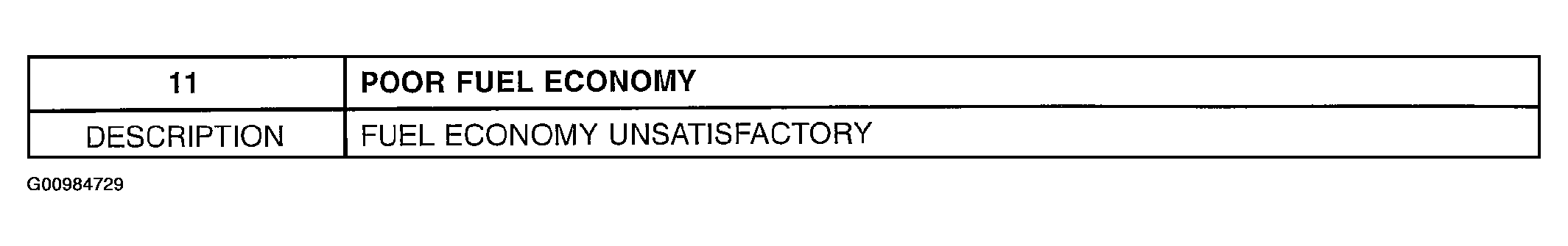 G00984729