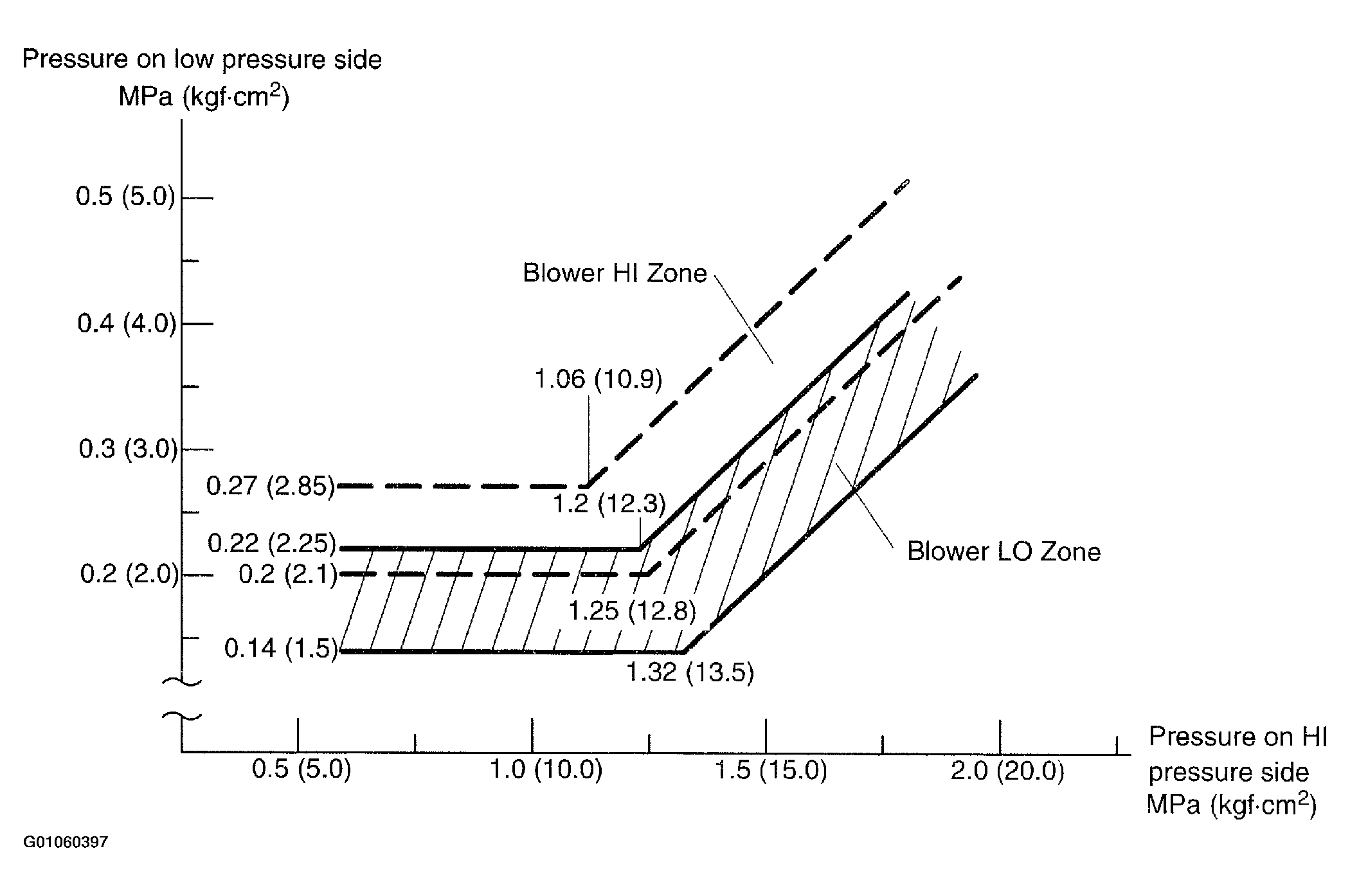 G01060397