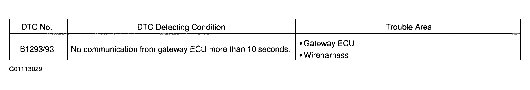 G01113029