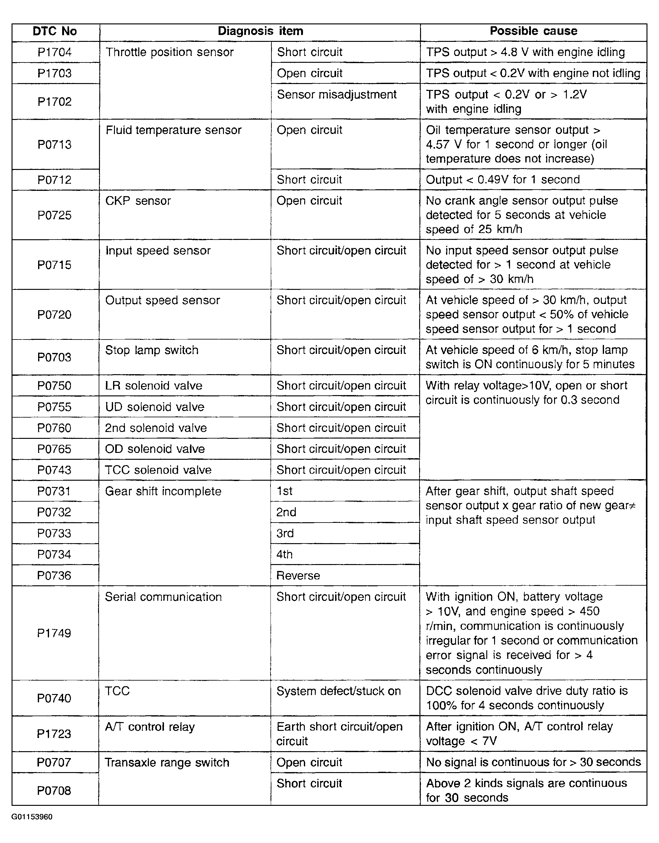 G01153960
