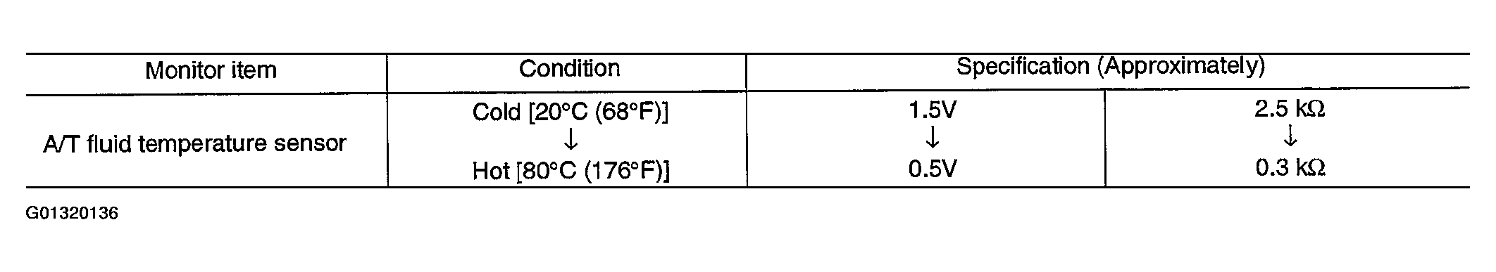 G01320136