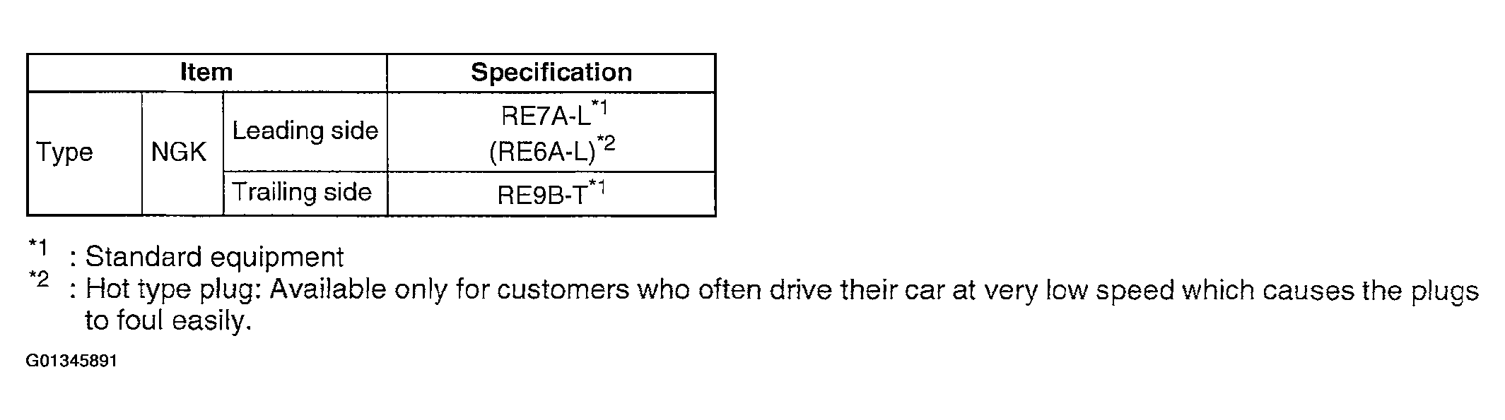 G01345891