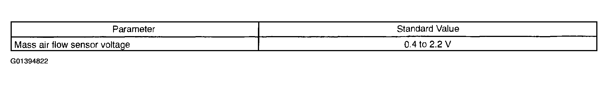 G01394822