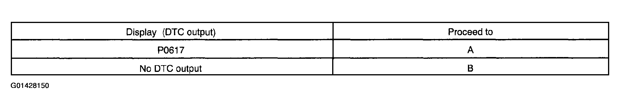 G01428150