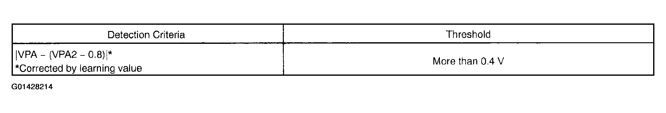 G01428214