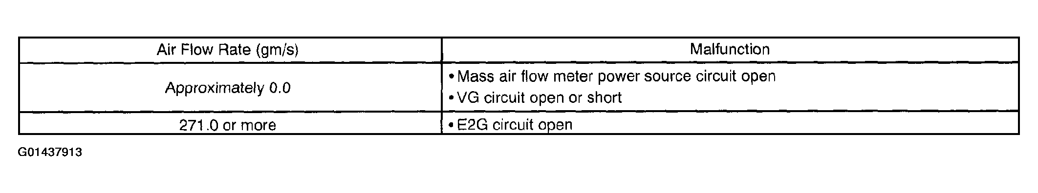 G01437913
