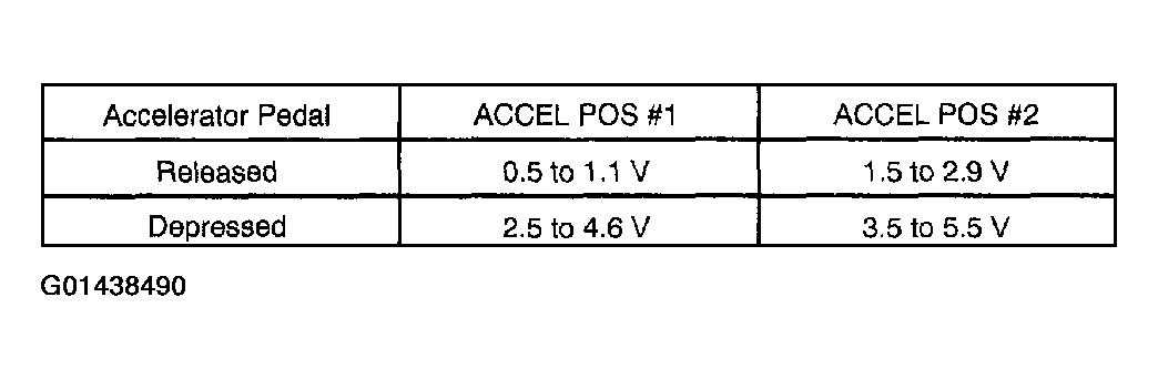 G01438490