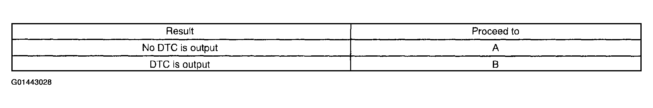 G01443028