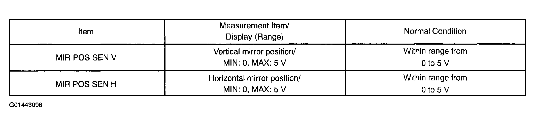 G01443096