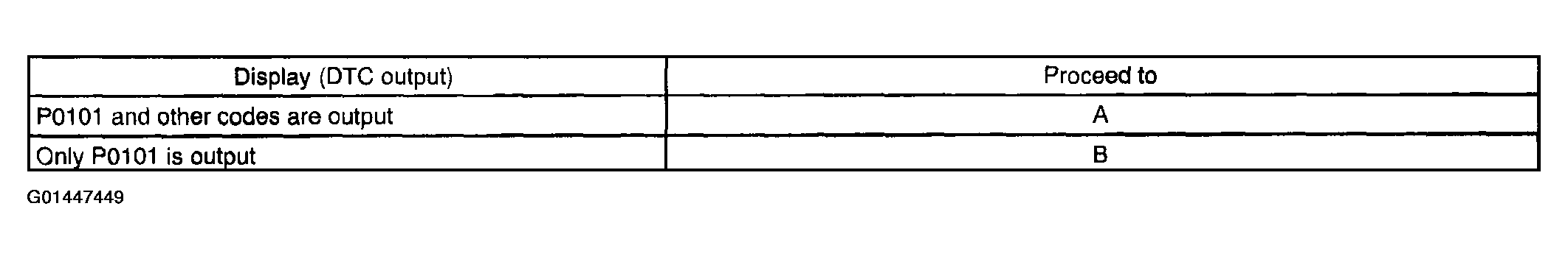 G01447449