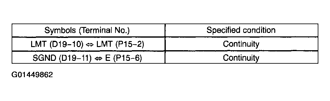G01449862