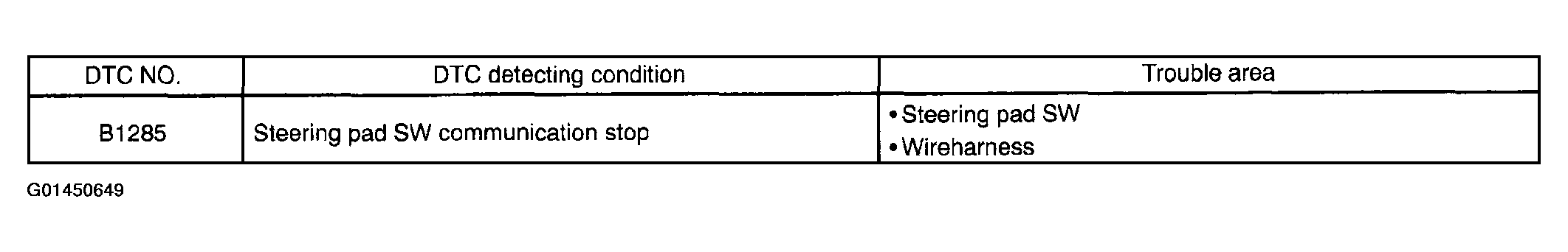 G01450649
