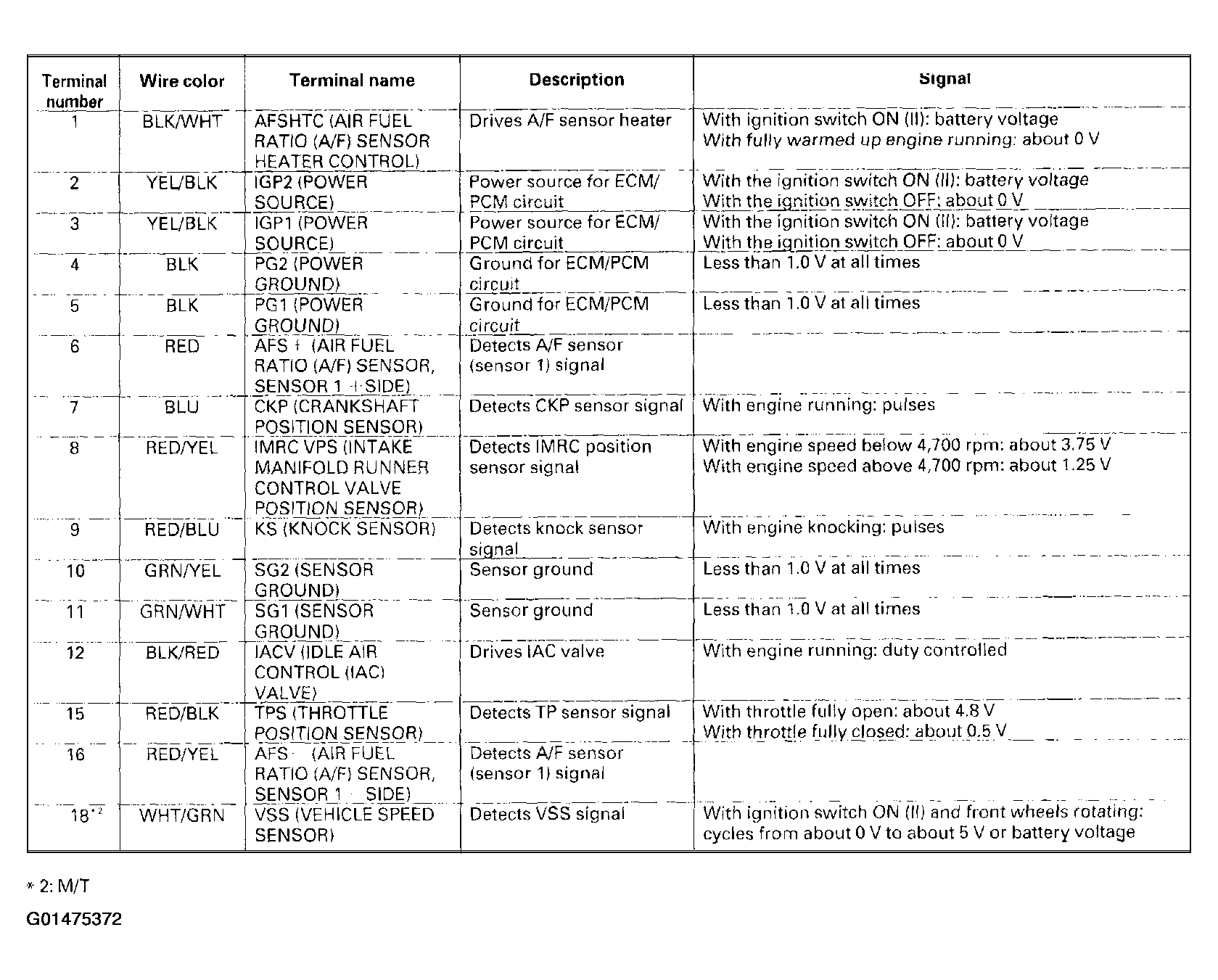 G01475372