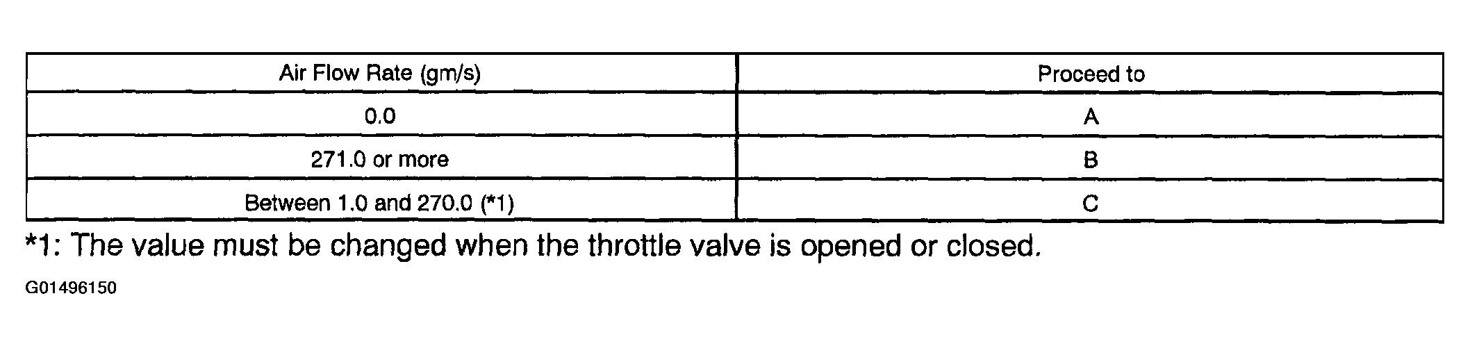 G01496150