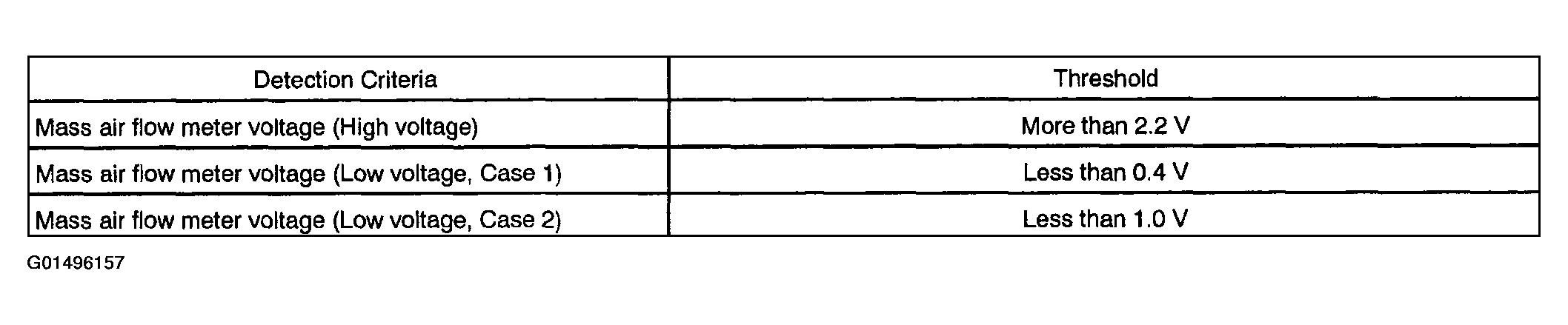 G01496157
