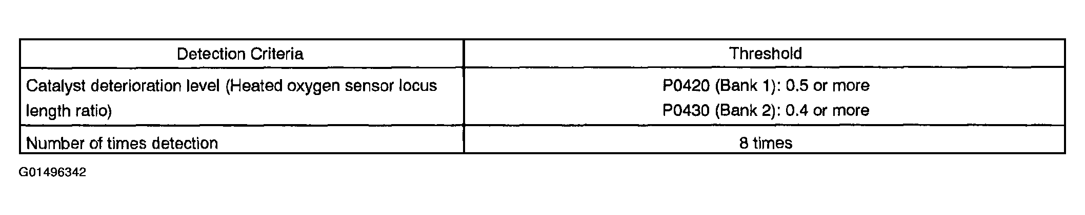 G01496342