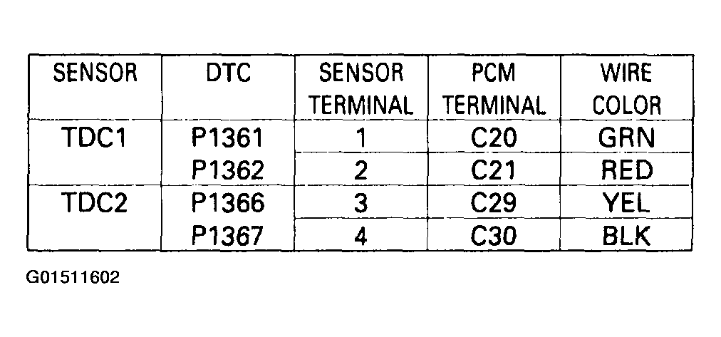 G01511602