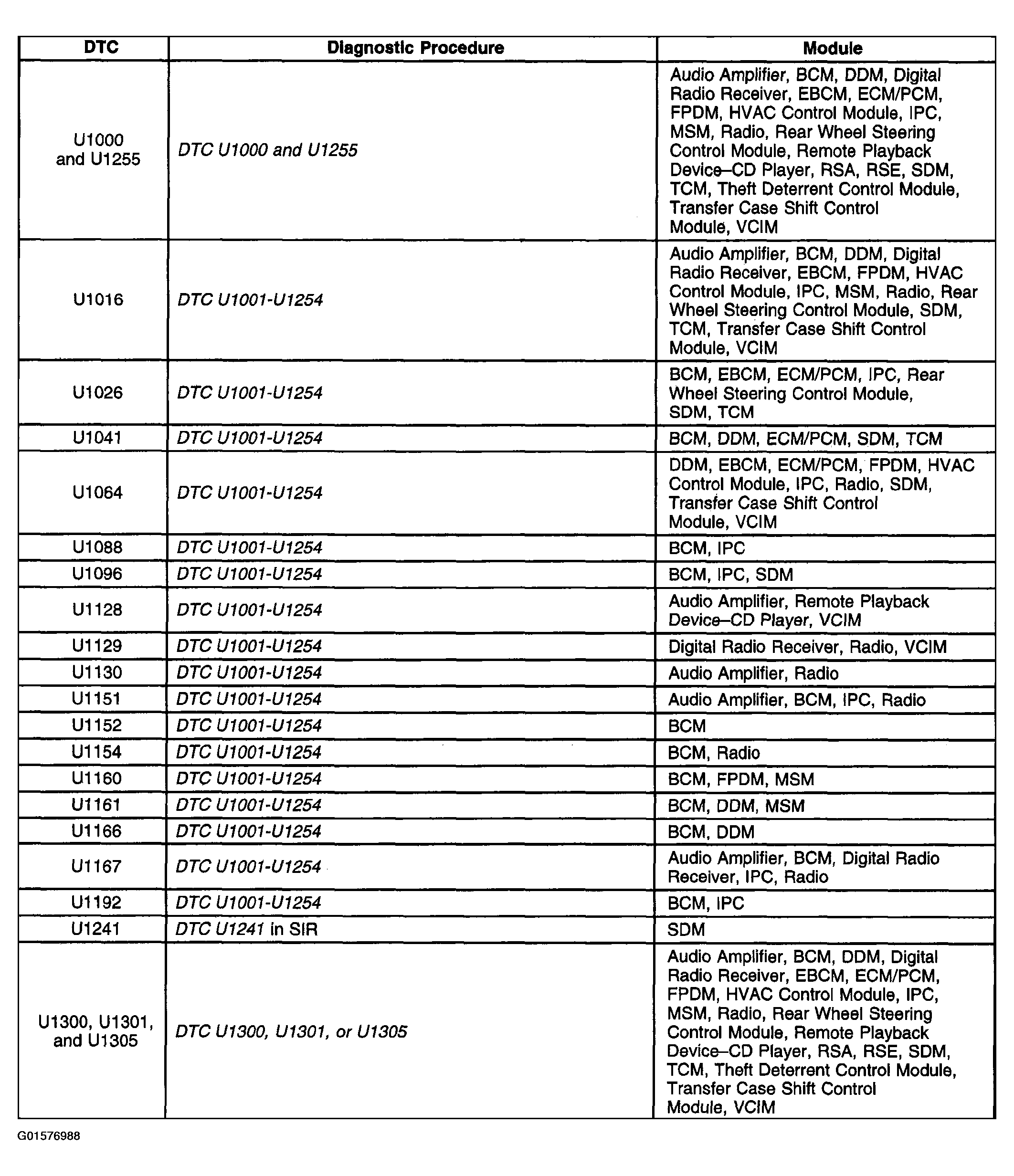 G01576988