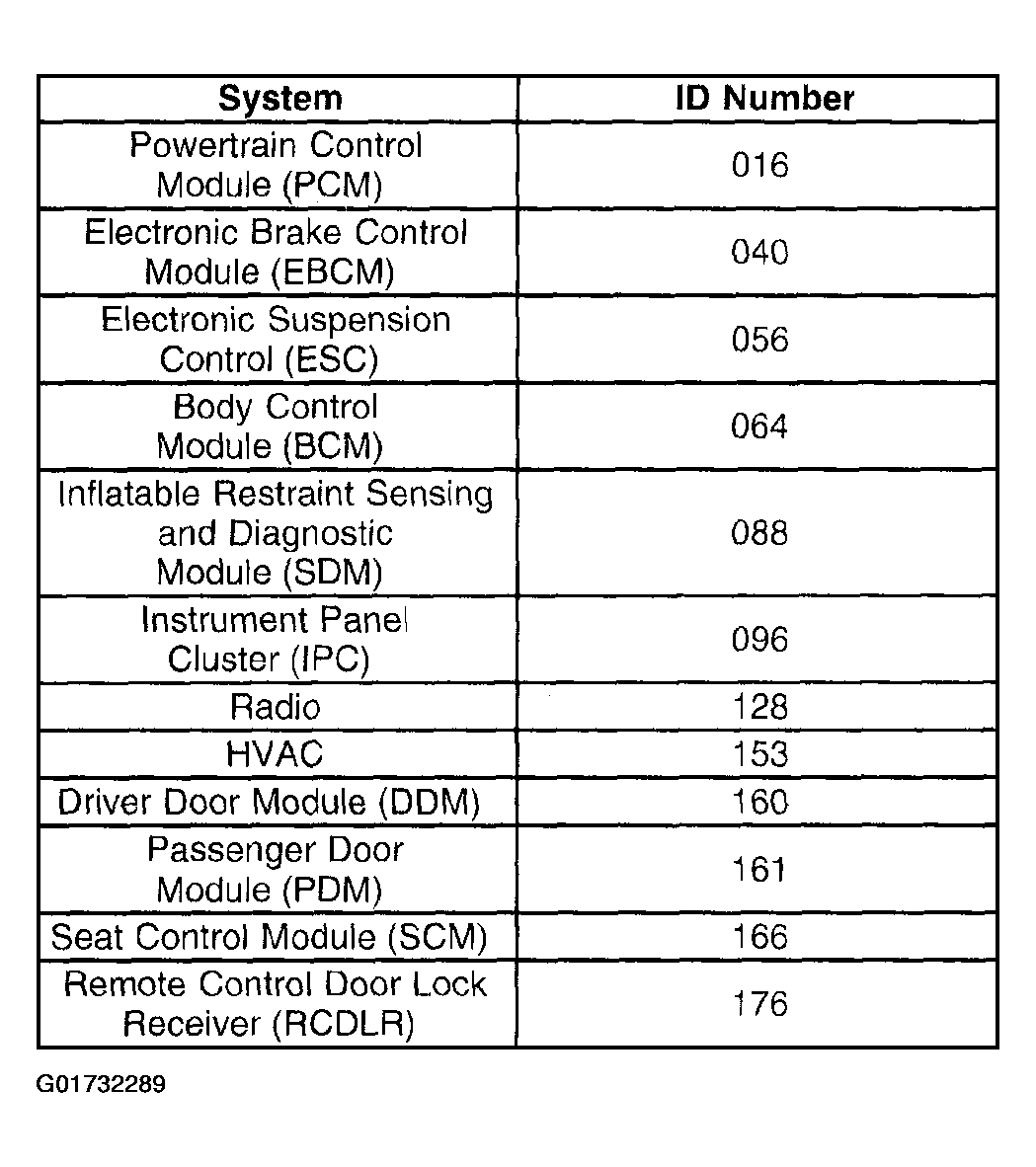 G01732289