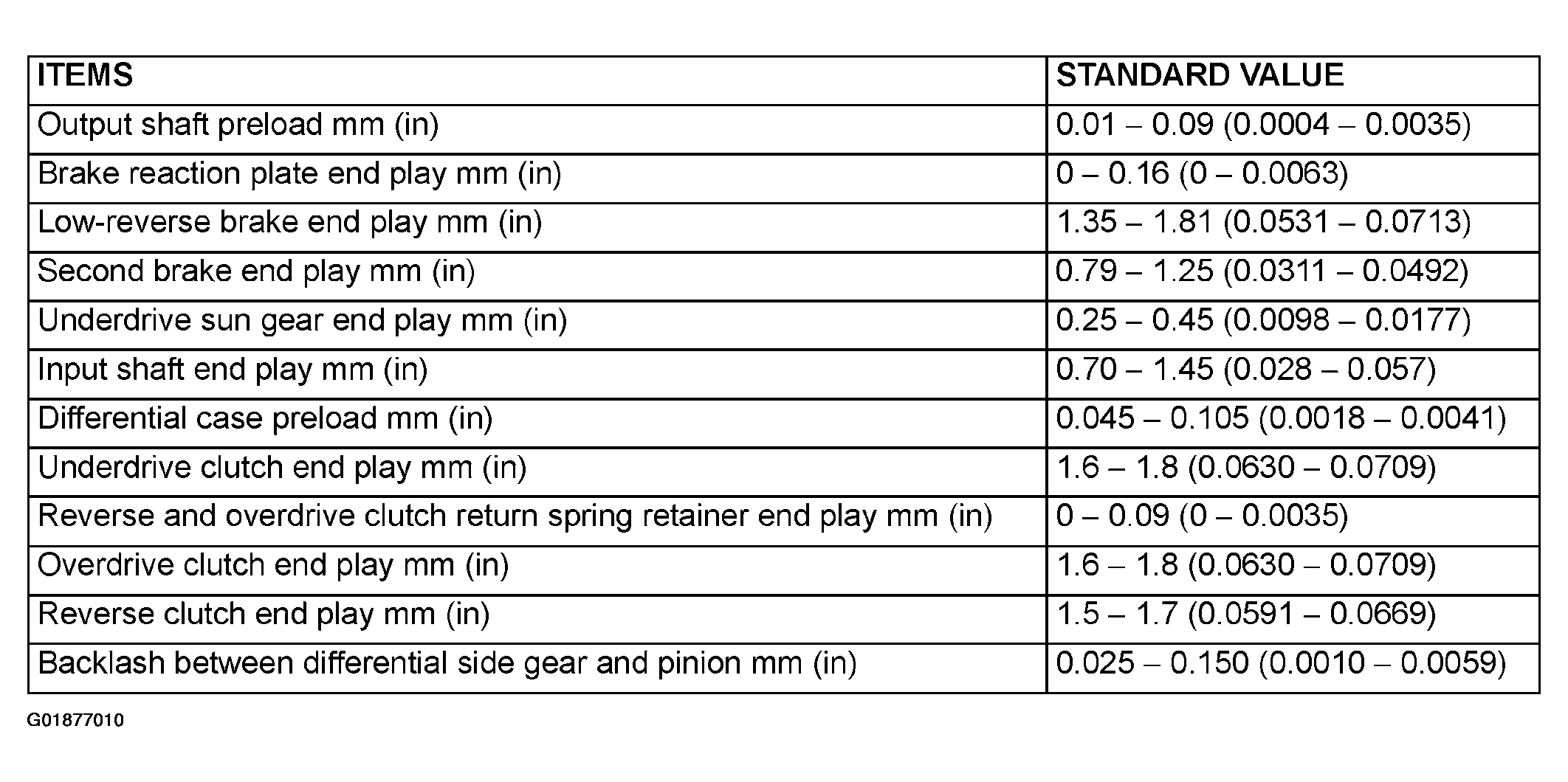 G01877010