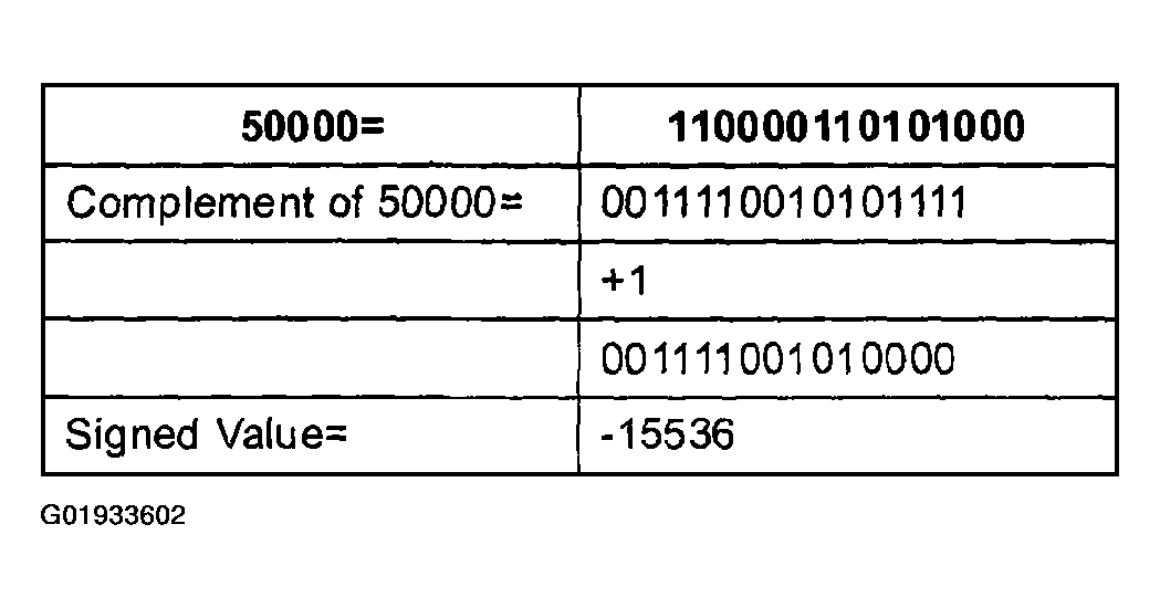 G01933602