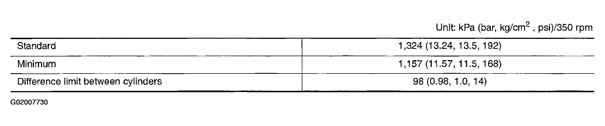 G02007730