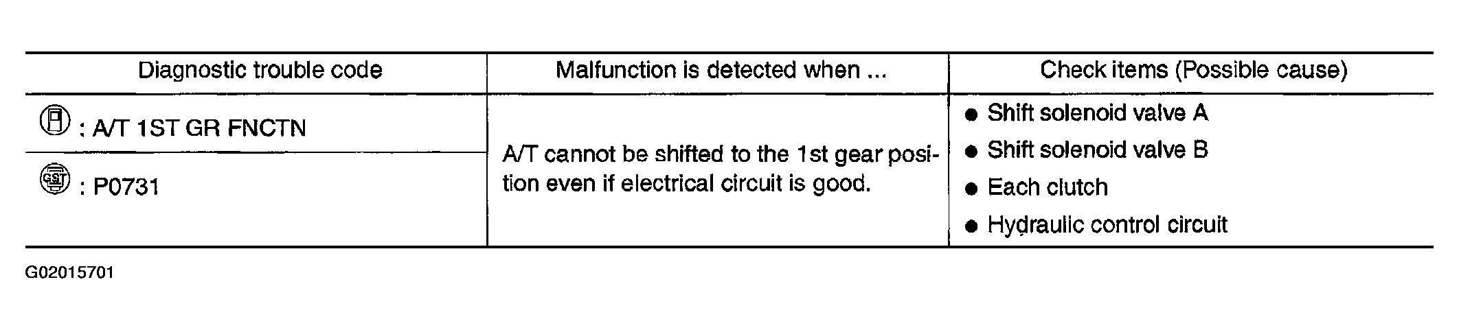 G02015701
