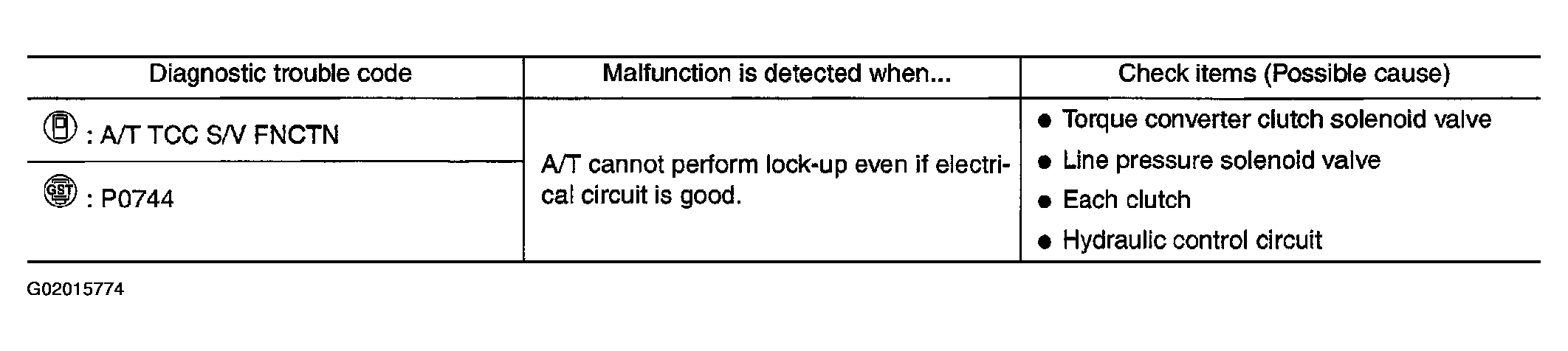 G02015774