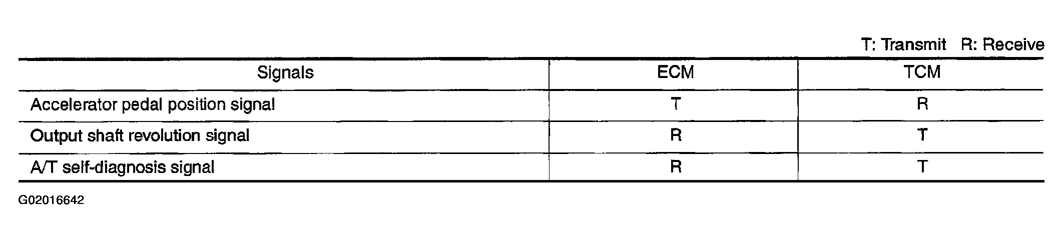 G02016642