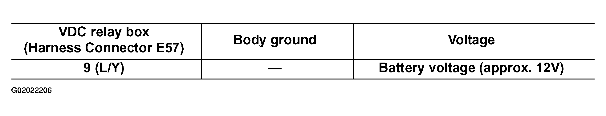 G02022206