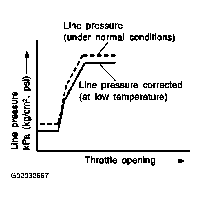 G02032667