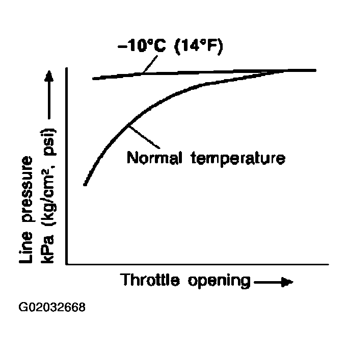 G02032668