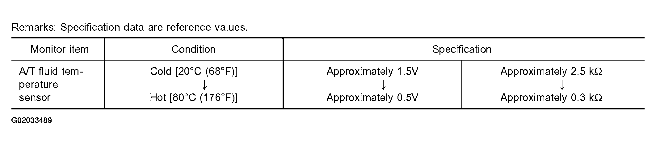 G02033489