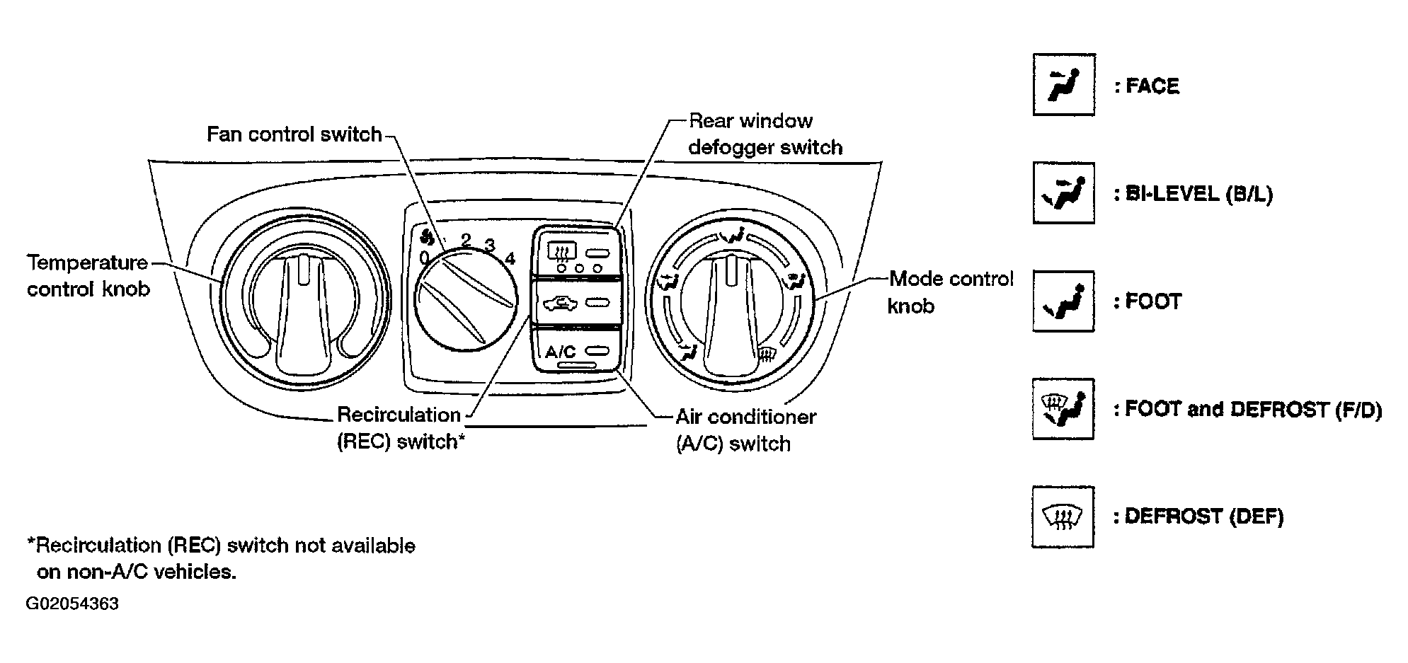 G02054363
