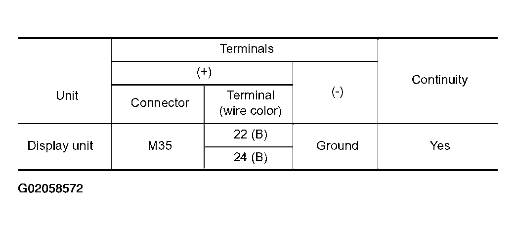 G02058572
