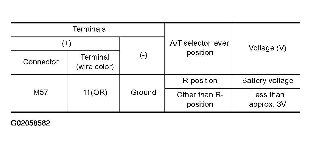 G02058582