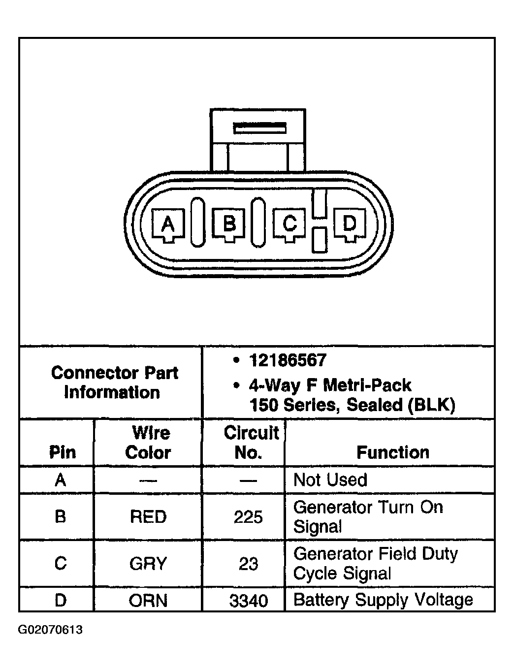 G02070613
