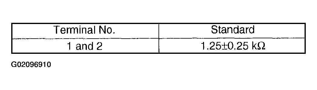G02096910