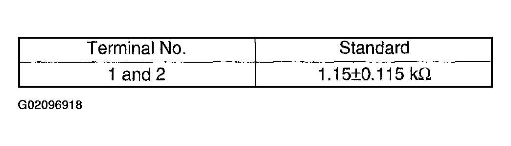 G02096918