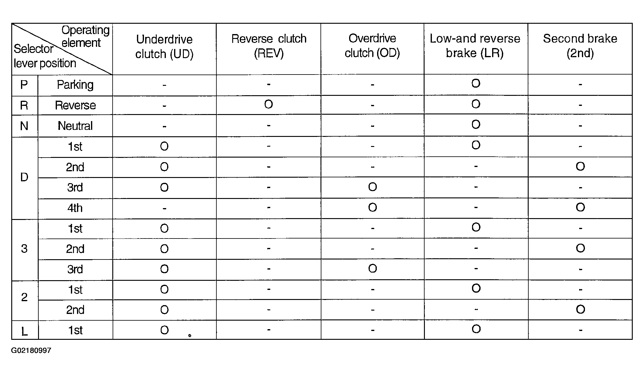 G02180997