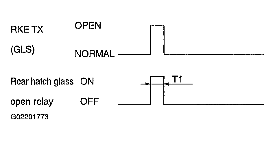 G02201773