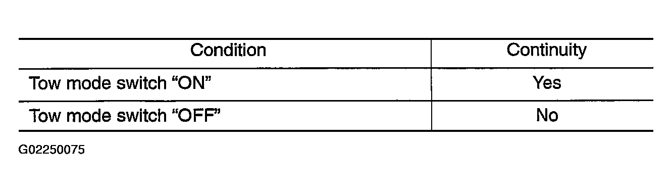 G02250075