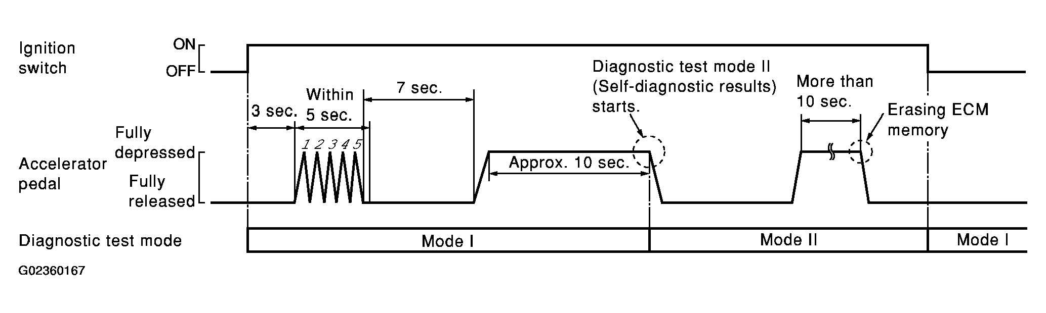 G02360167