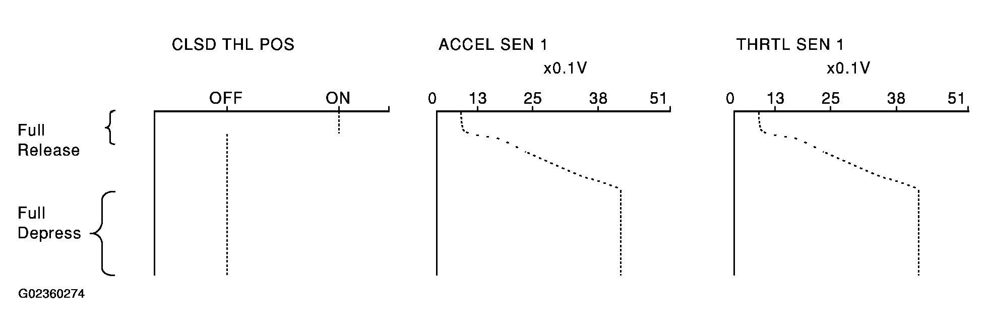 G02360274