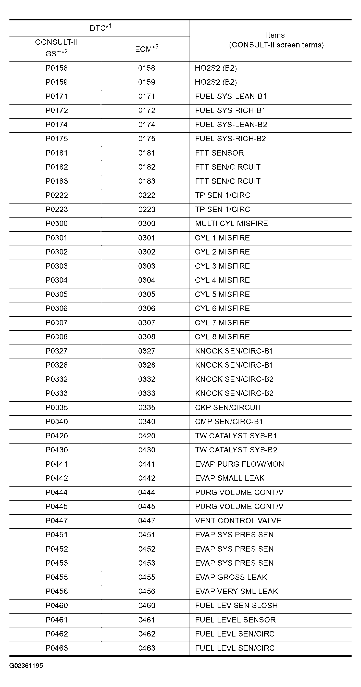G02361195