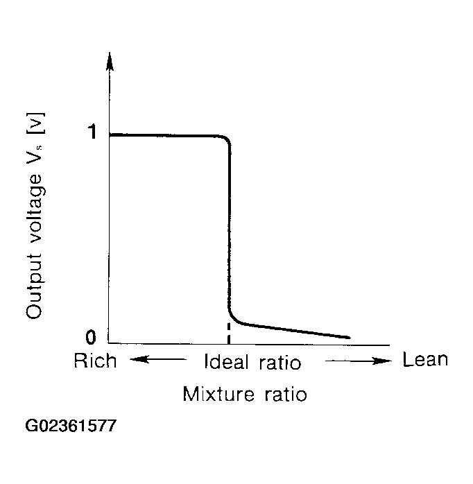 G02361577