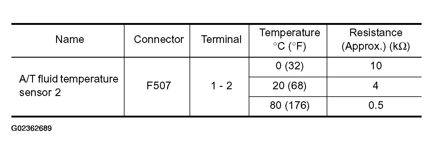 G02362689