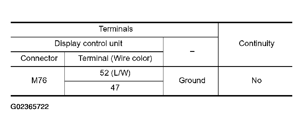 G02365722